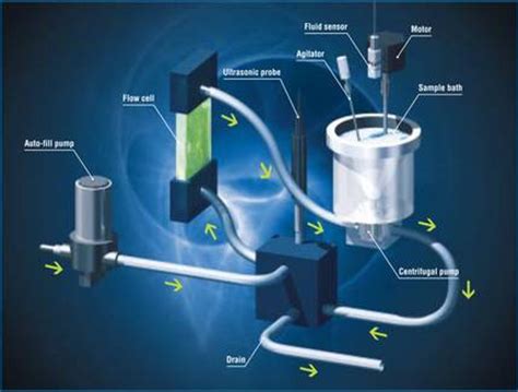 Wet method laser particle size Analyzer distribution|wet or liquid diffraction method.